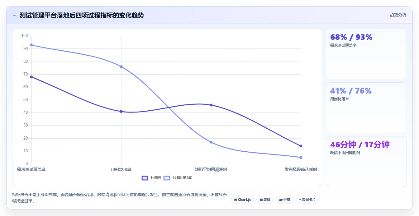 2026年精选：6大系统产品测试模版工具对比，助你提升研发效率
