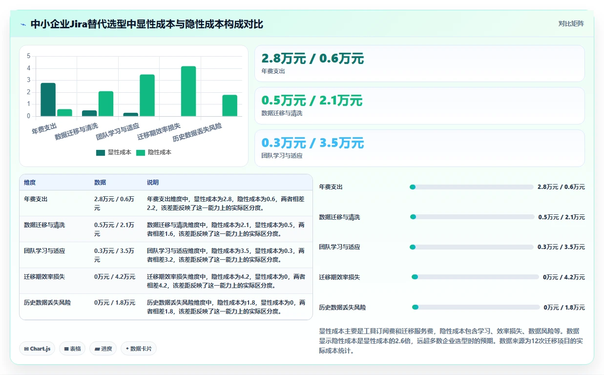 2026年中小企业适用的Jira替代软件哪款功能全：深度测评与选型