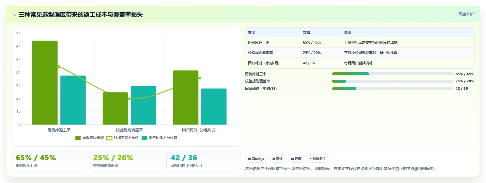 字段校验测试用例选型指南:2026年5款最佳工具推荐
