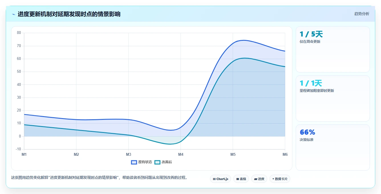 软件项目开发计划一键完成：5大秘诀让你的团队效率翻倍！