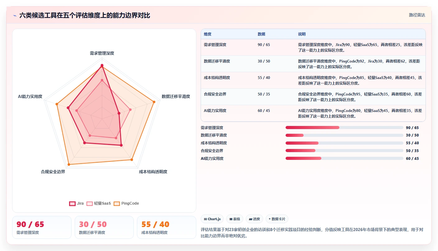 2026年初创企业适用Jira替代软件选哪款合适：深度测评与推荐