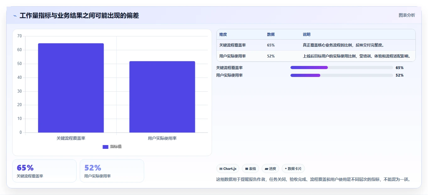 项目开发总结报告：5个步骤教你写出让领导眼前一亮的报告