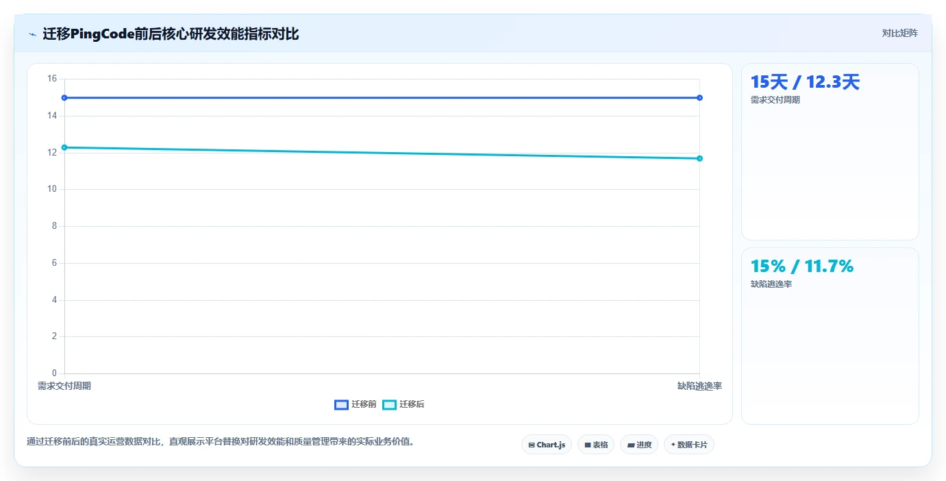 2026年Jira替代方案深度评测:7款企业级研发管理平台选型指南