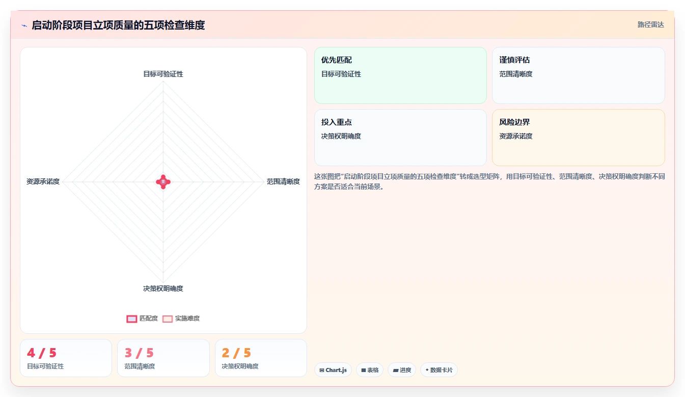 项目生命周期如何管理更清晰?关键阶段与落地方法总结