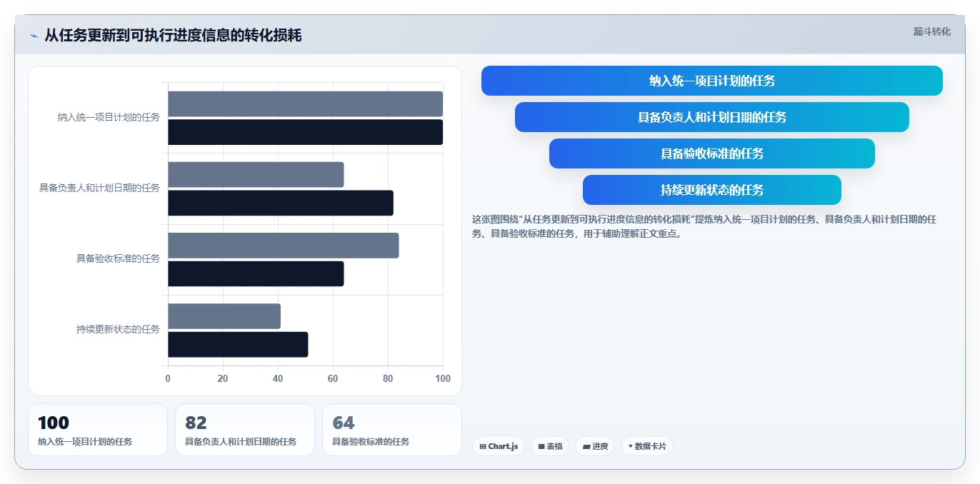 项目进度管控失控?5个实用技巧让你轻松掌握项目节奏