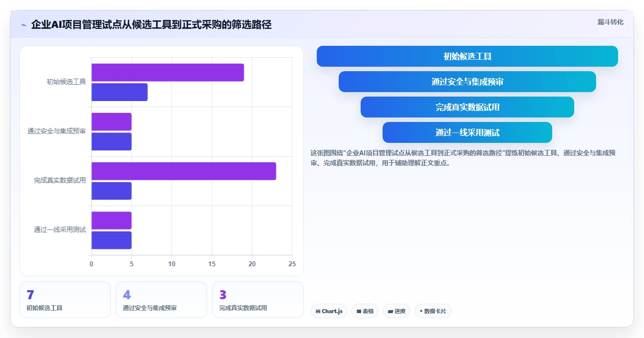 2026年AI项目管理软件选型指南:7款企业级工具深度评测