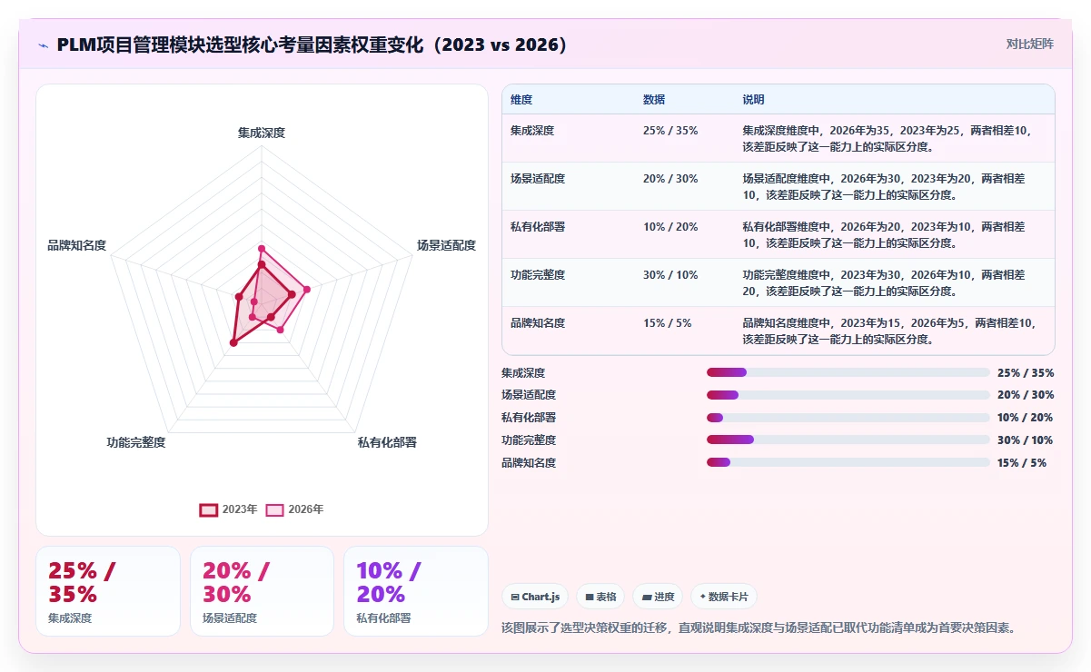PLM项目管理模块选型指南（2026年）：五款主流产品深度解析