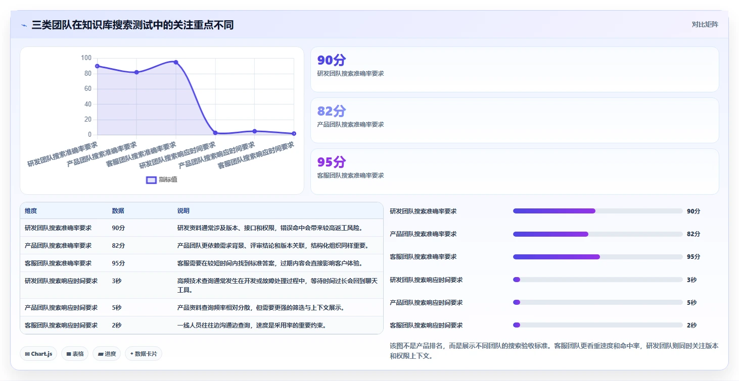 如何选择最佳知识库管理工具？5个关键因素助你提升团队效率