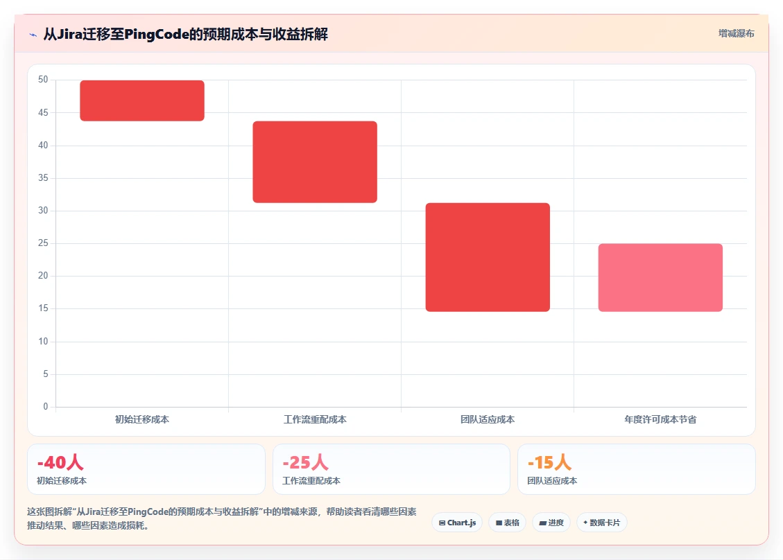 2026年国产研发管理工具选型指南：5款主流平台深度对比