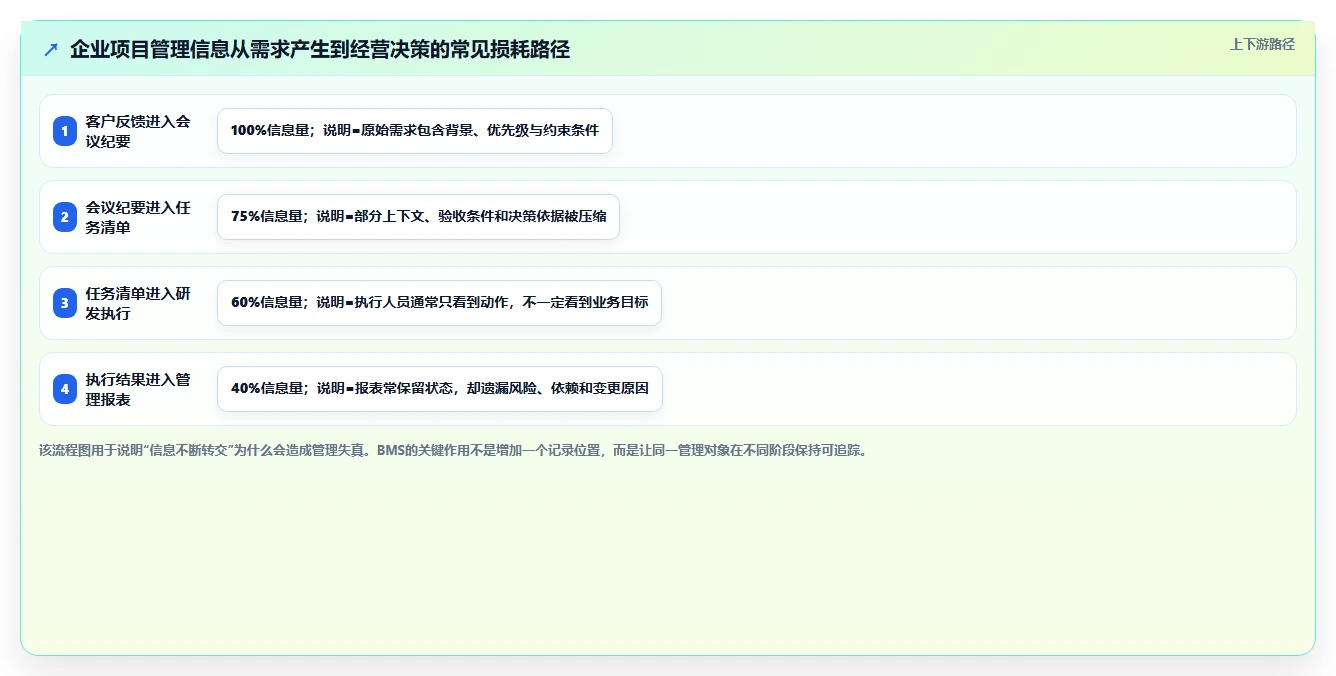 2026年效率革命:6大企业内部管理系统BMS工具全面对比