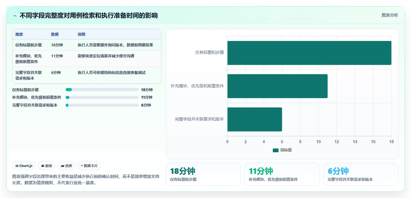 用例库管理的5大秘诀：如何提高测试效率并降低成本？