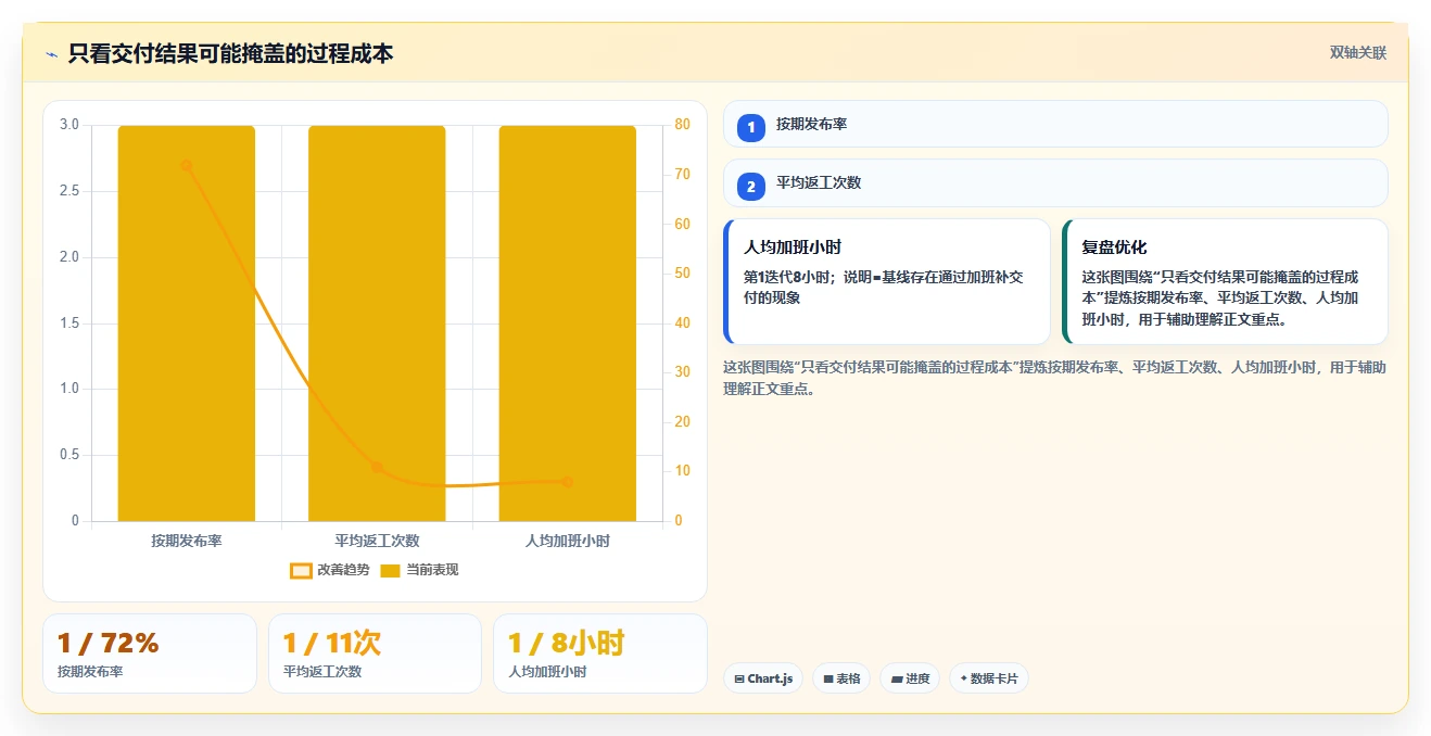 如何用鱼骨头管理工具解决问题?5个步骤提高团队效率