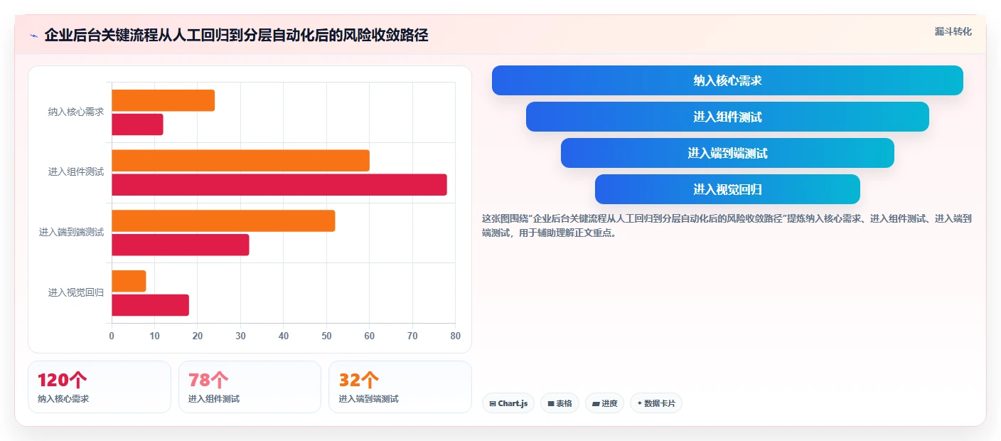 前端开发效率飙升!2026年不可错过的8大UI用户界面测试工具推荐