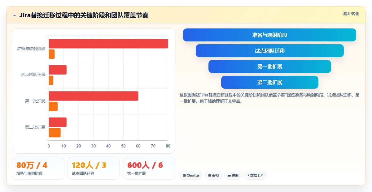 2026年企业级研发管理平台选型指南：7款Jira替代方案深度对比
