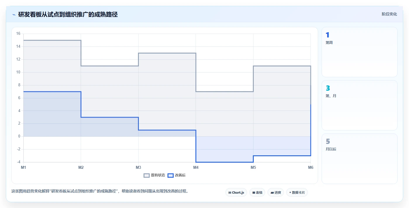 打造高效研发团队的秘密武器:如何利用研发项目管理看板提升30%生产力?