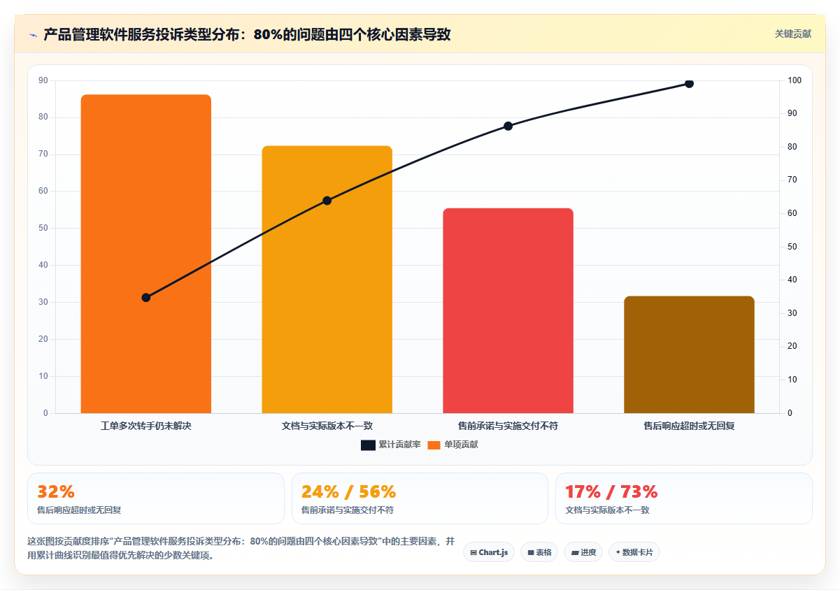 2026年服务好的产品管理软件推荐:优质客户支持工具深度测评指南