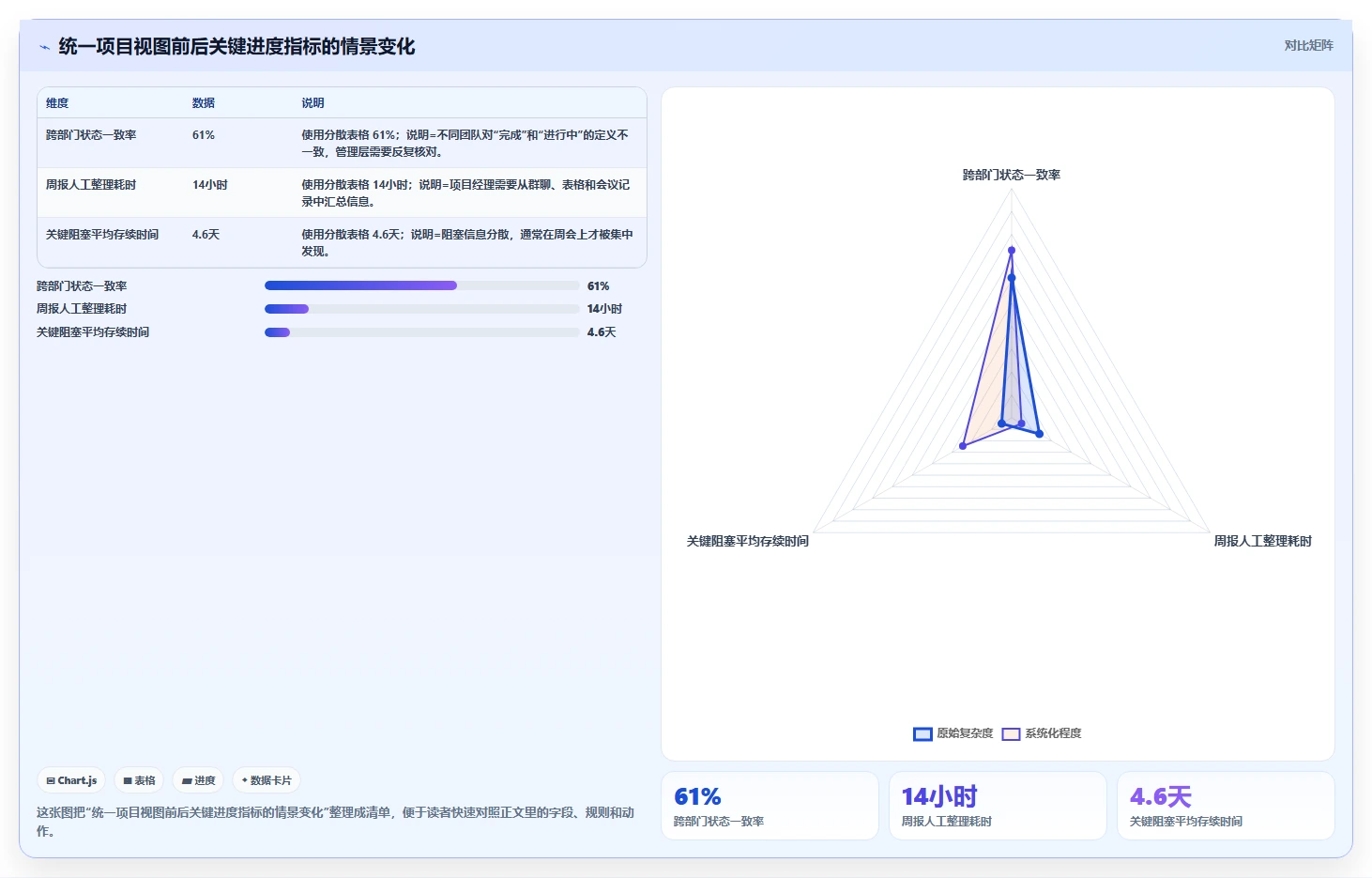 揭秘项目管理进度管理方法:5个技巧让你的项目按时完成