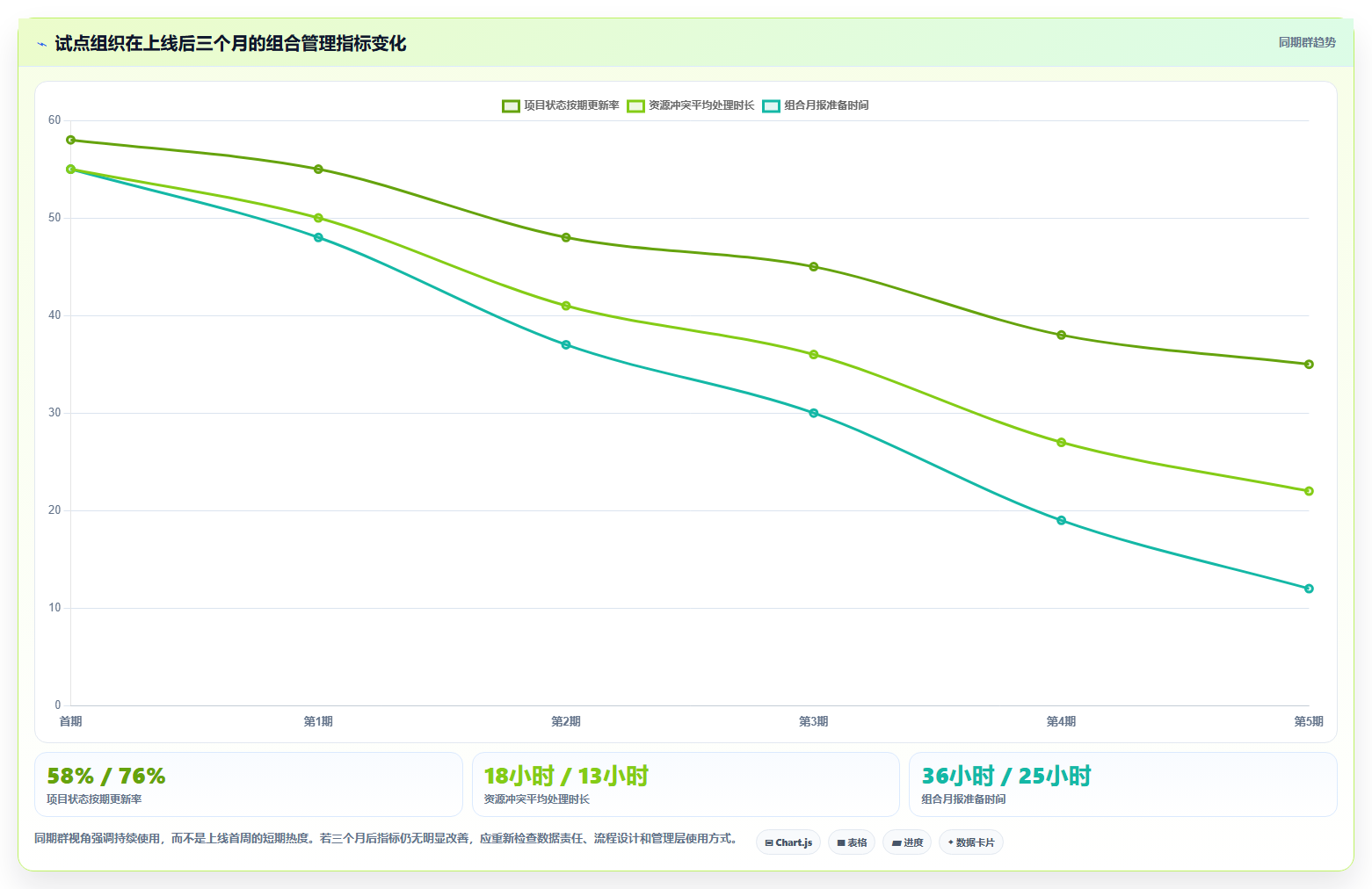 2026年多项目集管理软件哪个好用?深度测评与选型指南