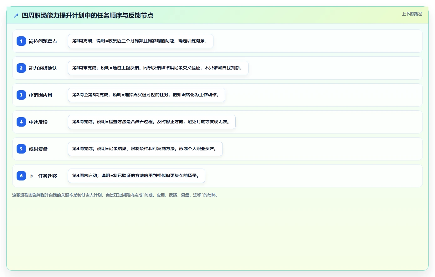 理想专题:如何在竞争激烈的职场中脱颖而出?5个提升自我的秘诀