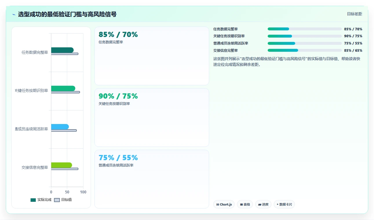 2026年项目管理软件选型指南:7款主流工具深度对比