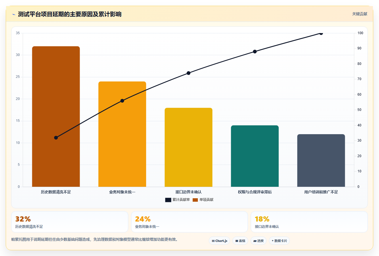 大数据时代的必备利器:2026年软件测试数据平台工具对比
