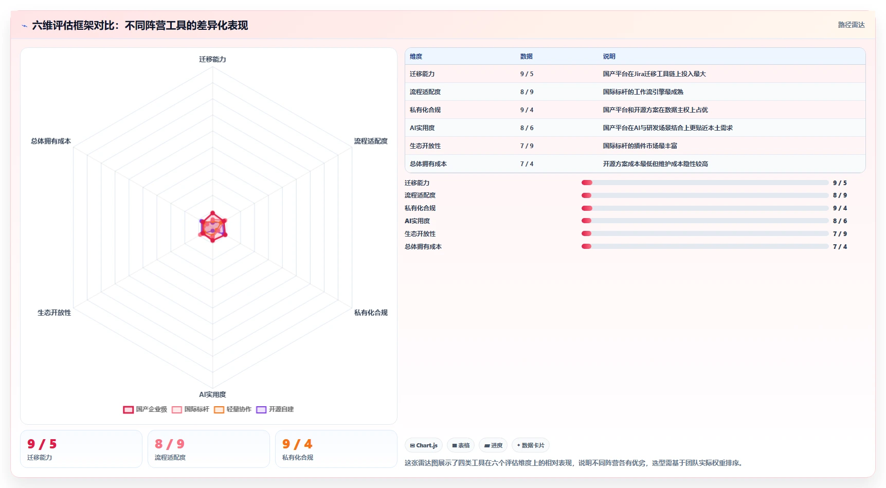 2026年主流研发项目管理平台对比:7款企业级工具选型指南