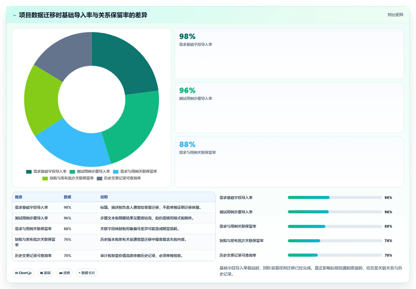 如何选择最适合你团队的测试评审工具?2026年选型指南