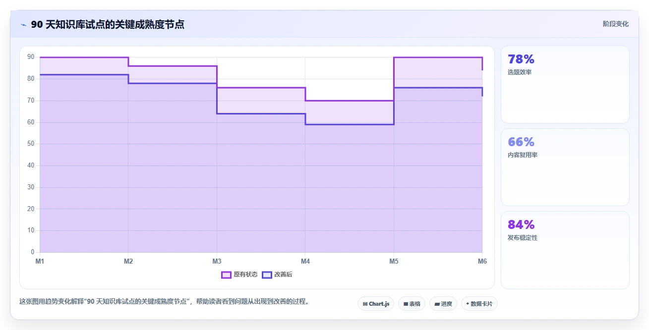 2026年效率提升必备：6大wiki组件工具深度对比