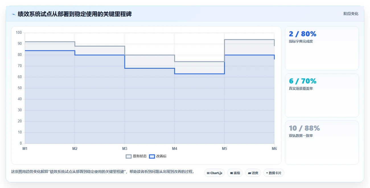 解锁企业潜力:2026年度7款顶级绩效指标管理系统推荐