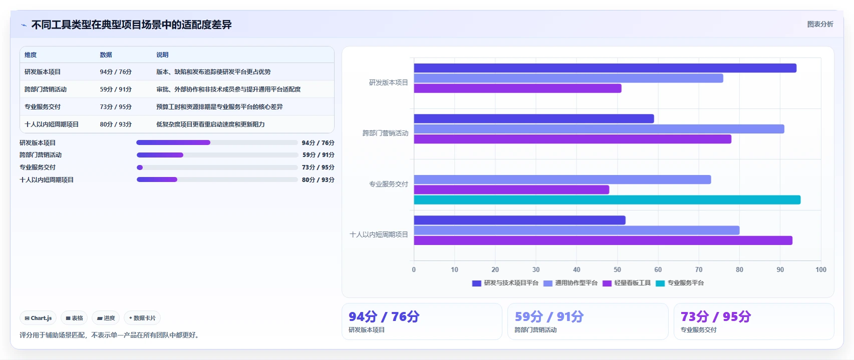2026年项目管理软件有哪些:主流工具深度测评与选型指南