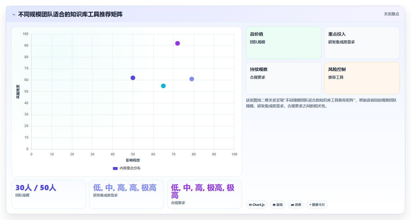 Confluence 替代方案推荐:适合研发团队的知识库工具盘点