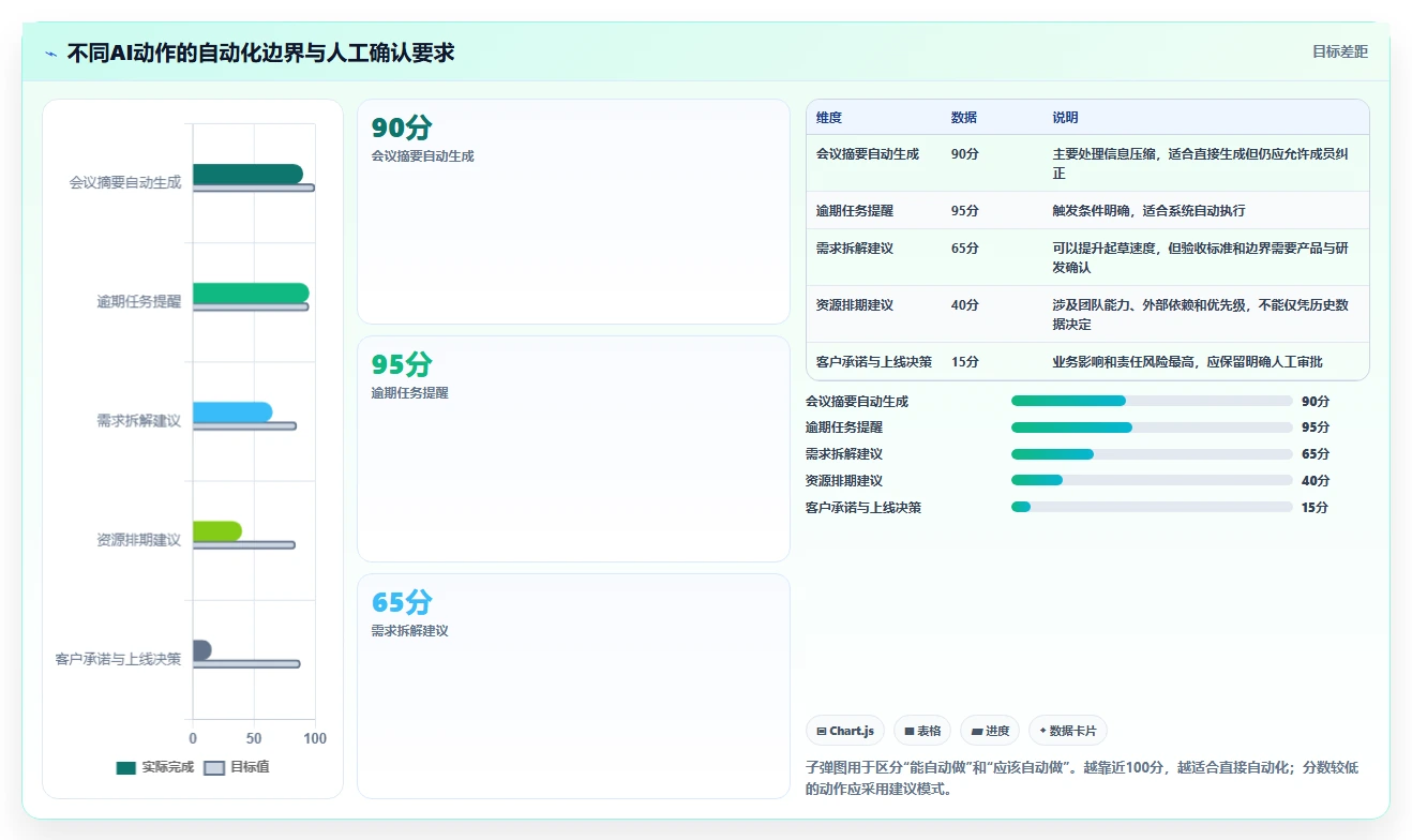 解锁产品经理新能力：2026年最值得尝试的5款PM AI管理工具