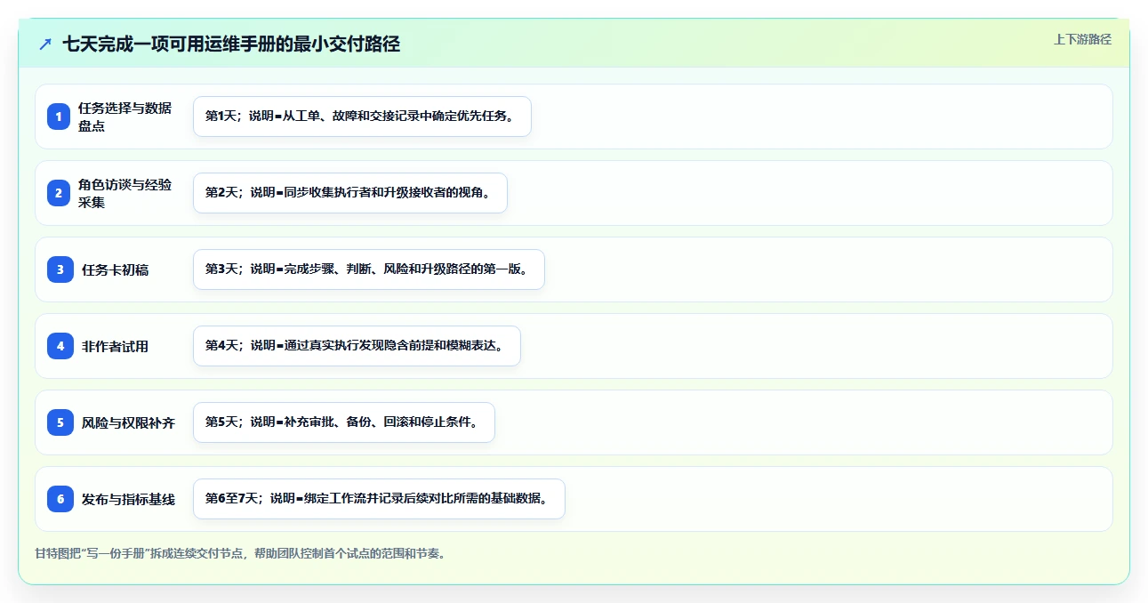 5步法则:如何编写一份让团队效率翻倍的运维手册?
