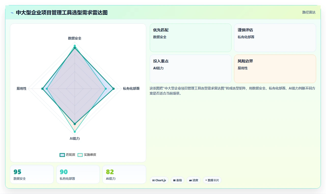 2026年主流项目管理工具有哪些?全面测评与深度对比分析