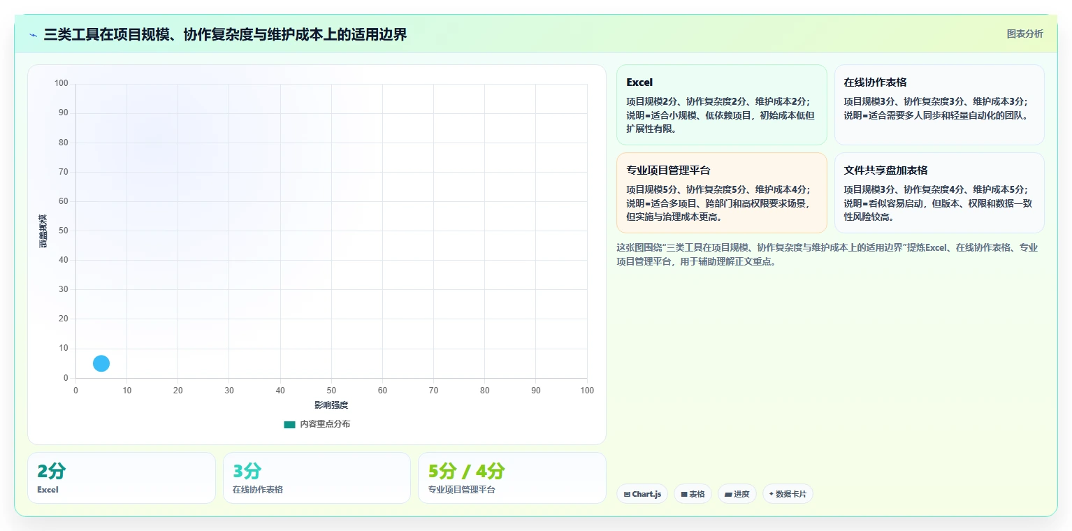 掌握项目完成进度汇总表：3个秘诀让你的项目管理效率翻倍！