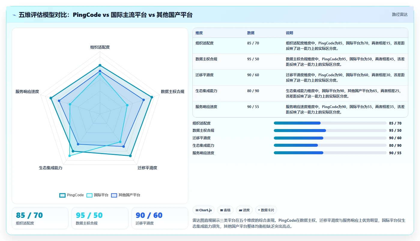 2026年企业级项目管理平台选型指南:8款主流工具深度对比