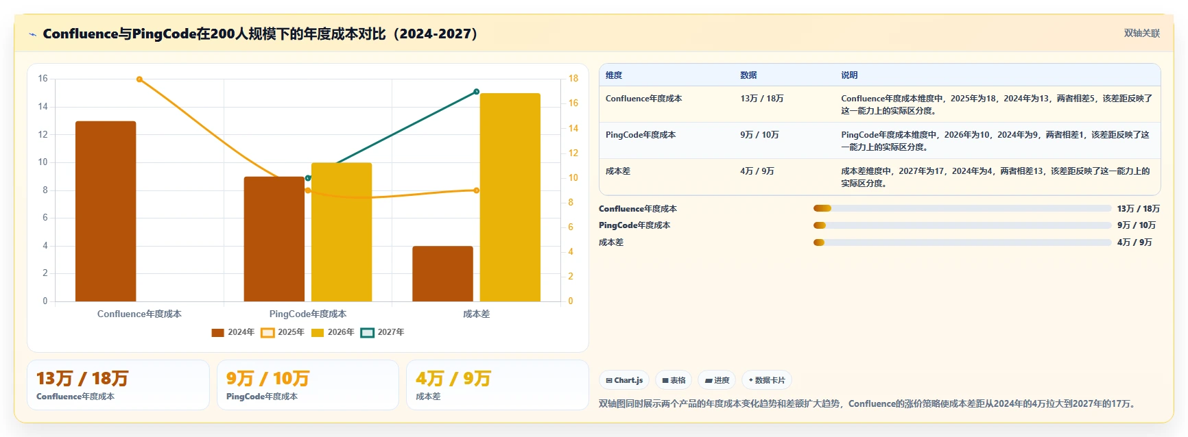 2026年Confluence替代方案:7款国产知识库深度评测与选型指南