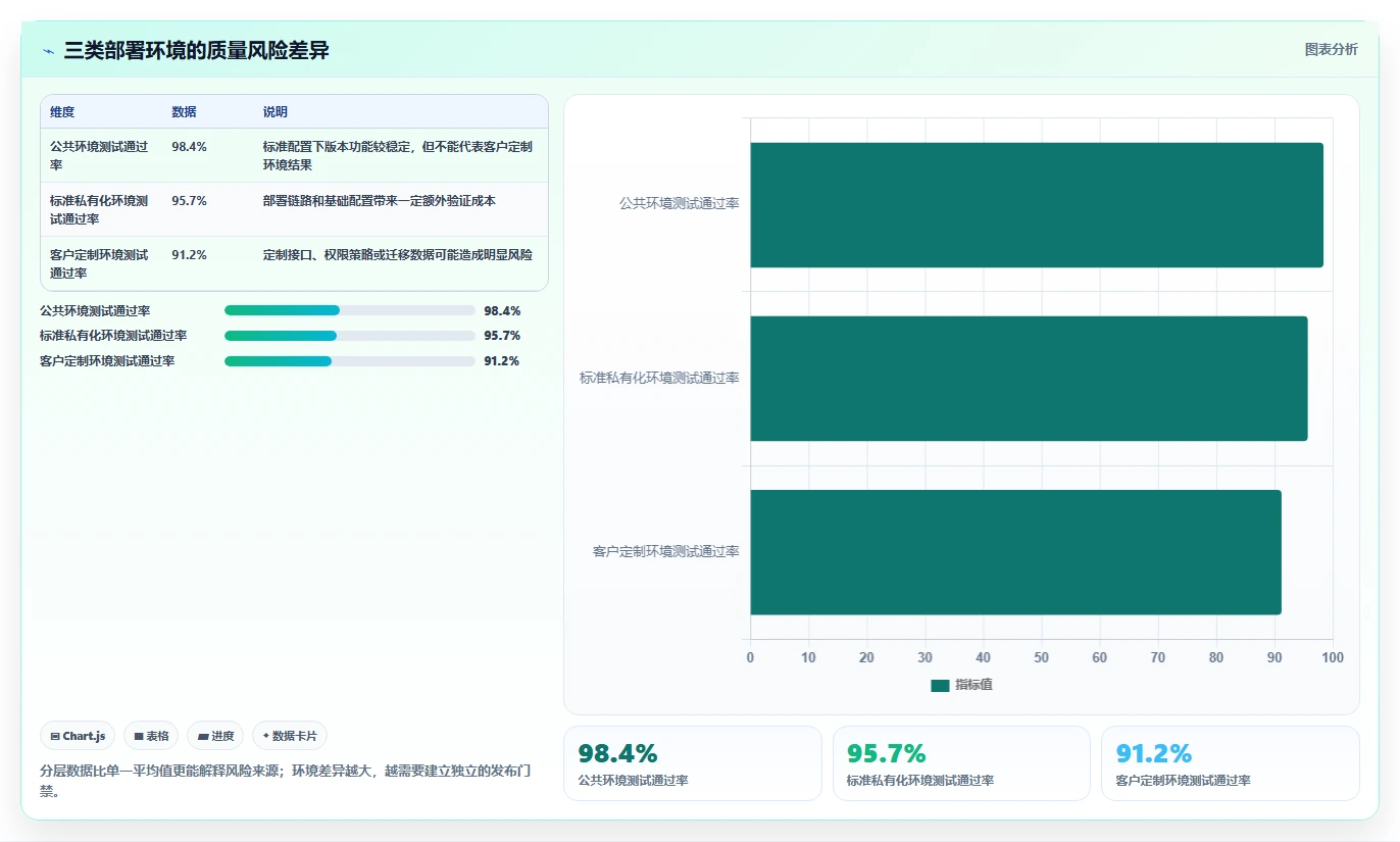 软件测试分析报告:揭秘5大关键指标,让你的产品质量飞跃提升!