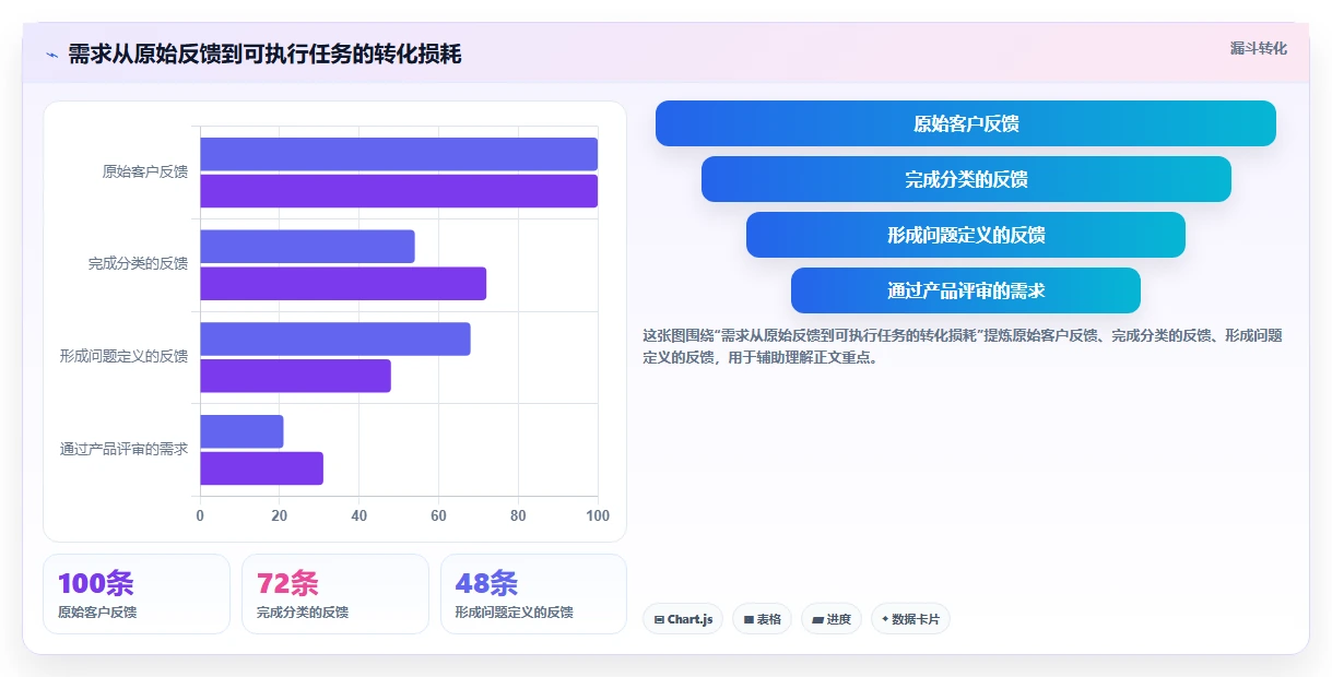 研发团队首选：2026年最实用的7款需求管理图标工具盘点