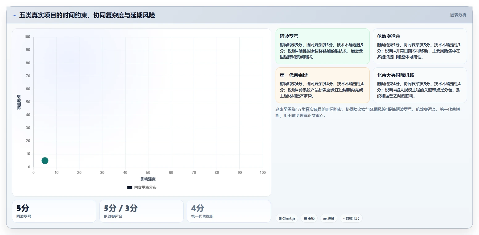 项目时间管理案例分析:5个真实案例揭示成功项目的时间控制秘诀