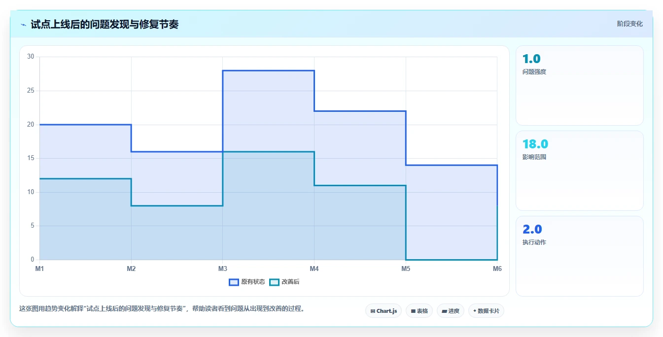 10个令人惊叹的软件开发项目实例:从构思到成功上线的全过程揭秘