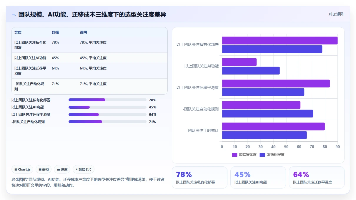 2026年效率之选：6款顶级在线project项目管理工具全面对比