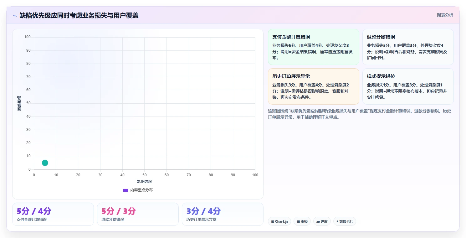软件回归测试的5个关键步骤：如何确保你的应用质量始终如一？