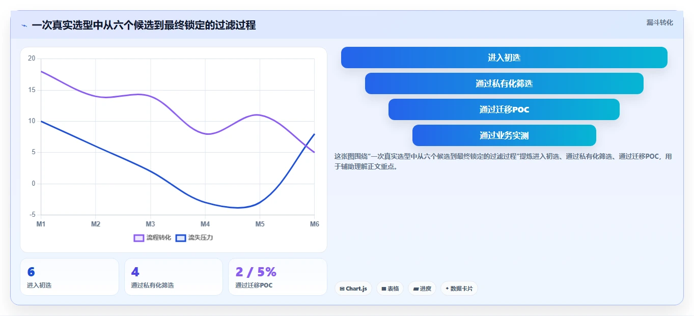 打造高效研发团队:2026年欢迎使用it开发资源管理项目系统选型指南