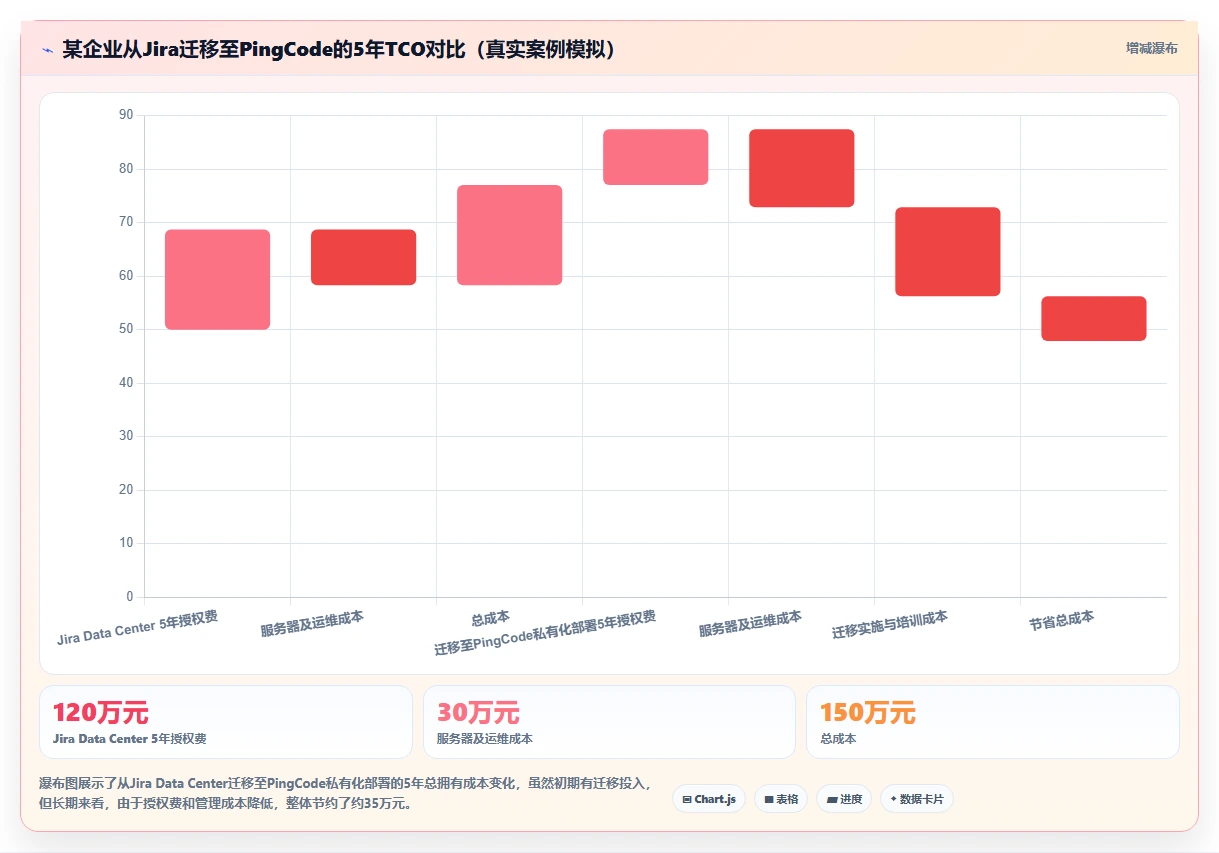 2026年在线项目管理工具选型指南：14款企业级平台深度评测