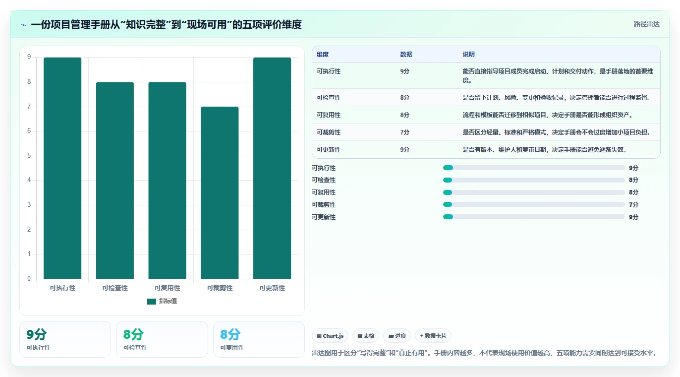 如何编写一份完美的项目管理指导手册？5个关键步骤助你事半功倍！