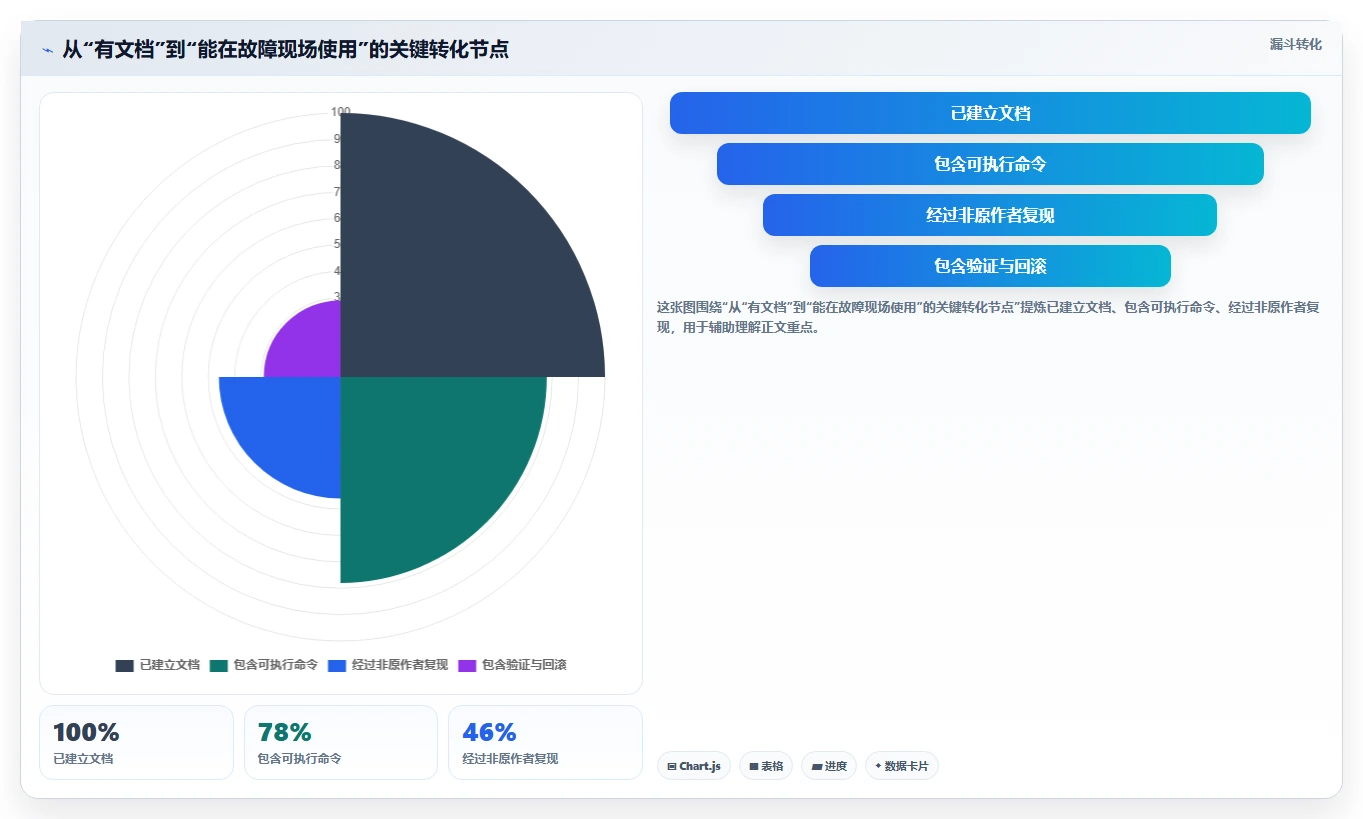 10大必备技巧：如何制作一份完美的运维手册与部署手册？