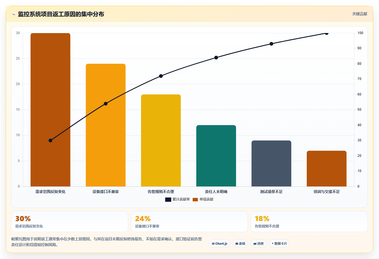 如何撰写一份完美的监控系统项目总结报告？5个关键步骤助你成功