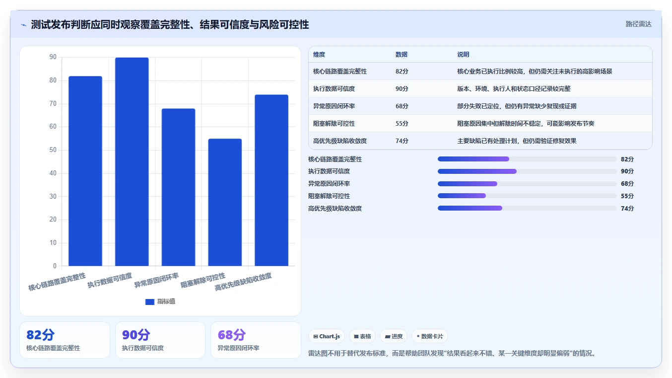 5个步骤掌握用例执行结果状态分析,提高测试效率!
