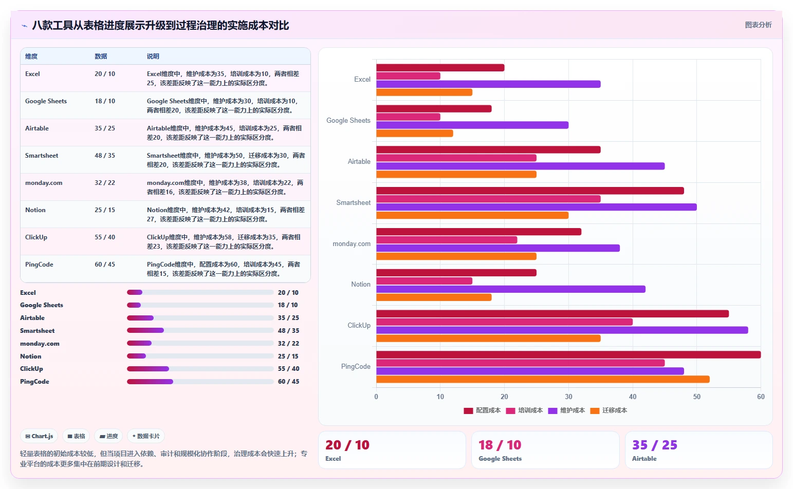 2026年效率神器：8款顶级电子表格设置进度条工具全面对比